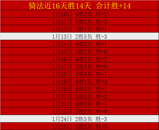 京多安有望,回归曼城中,场阵容,bet365官网,中文bet365,bet365最新网址