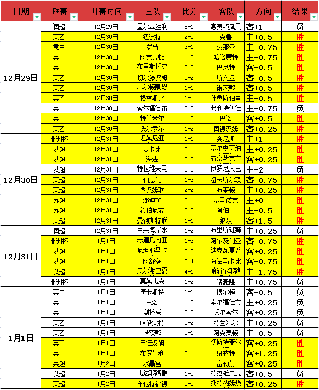 妖狐领衔,骑士米切尔,意外休战,bet365官网,中文bet365,bet365最新网址