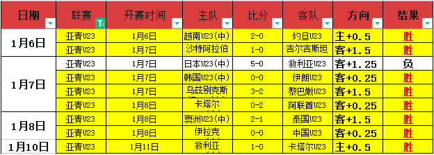 恒大足校淘,汰事件引热,自由身转校,bet365官网,中文bet365,bet365最新网址