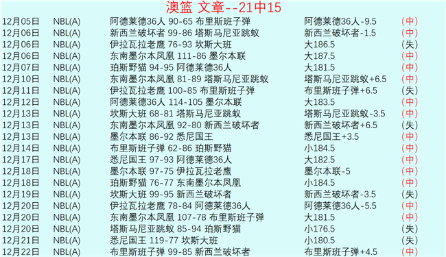 拉卡泽特与,奥利斯奥运,半决赛亮相,bet365官网,中文bet365,bet365最新网址