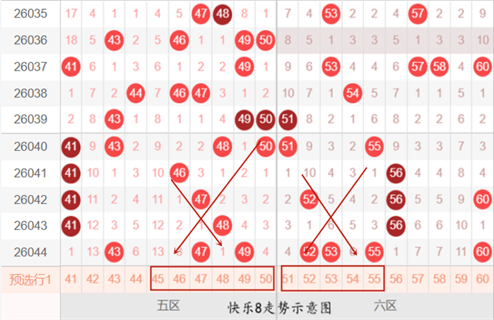 期大乐透专,家质合分析,推荐前区十,bet365官网,中文bet365,bet365最新网址
