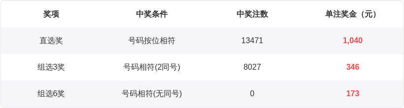 敏敏独家揭,期大乐透惊,喜来袭,bet365官网,中文bet365,bet365最新网址