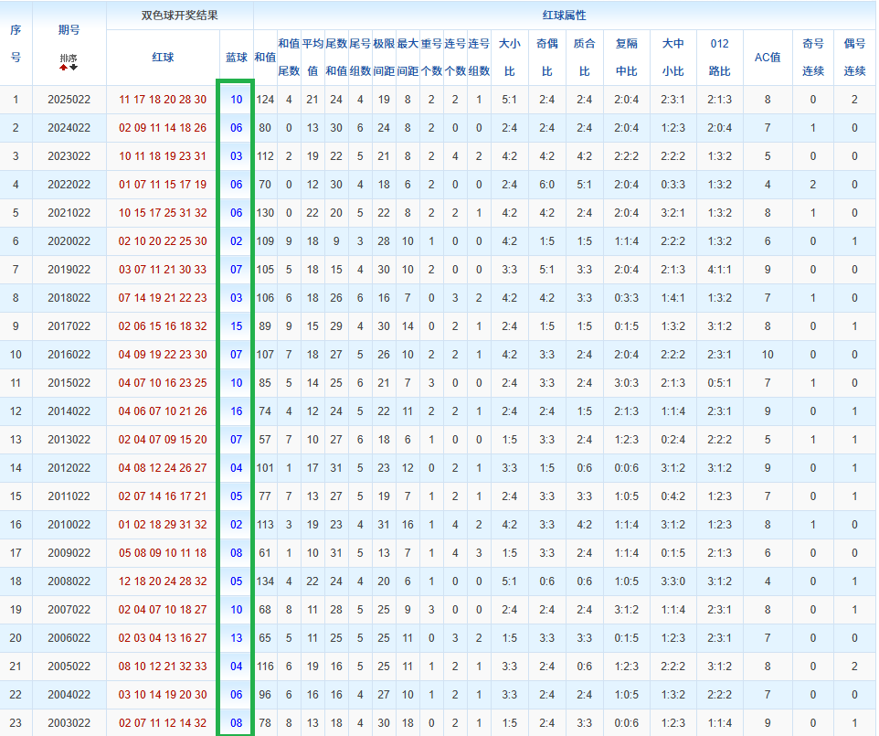 期大乐透专,家推荐质合,分析前区十,bet365官网,中文bet365,bet365最新网址