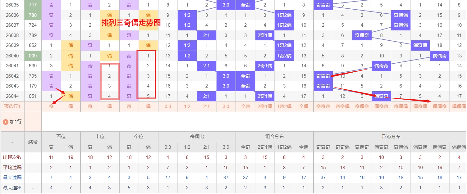 大乐透,期号专家推,质合分析定,bet365官网,中文bet365,bet365最新网址