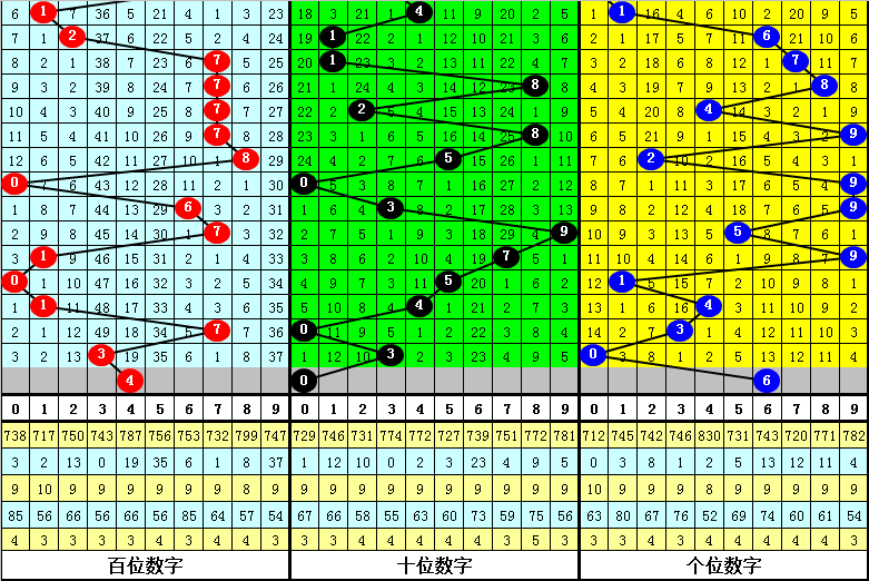 一触即发,年首期大乐,透神预测,bet365官网,中文bet365,bet365最新网址