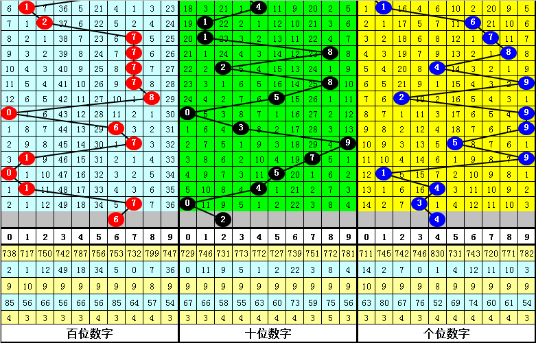 布一揭秘,排三,独家分析,bet365官网,中文bet365,bet365最新网址