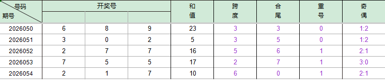 刘一刀排列,期预测,金胆,bet365官网,中文bet365,bet365最新网址