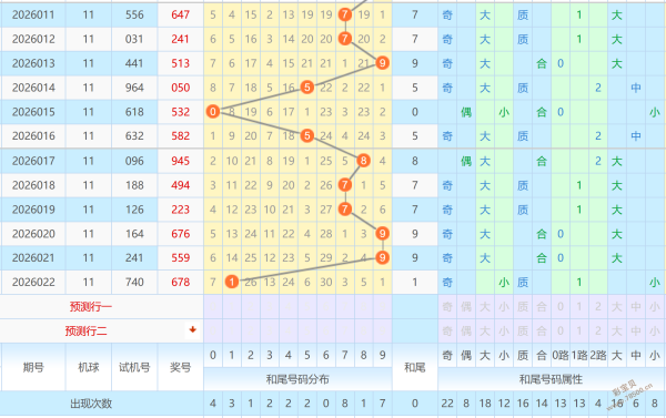 林森分析,期福彩,定位推荐,bet365官网,中文bet365,bet365最新网址