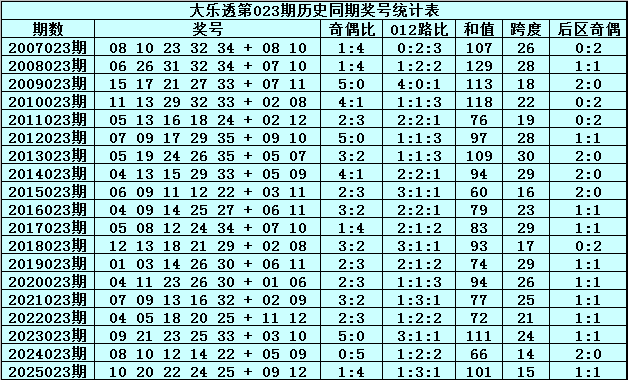 年第,期大乐透专,家独胆推荐,bet365官网,中文bet365,bet365最新网址