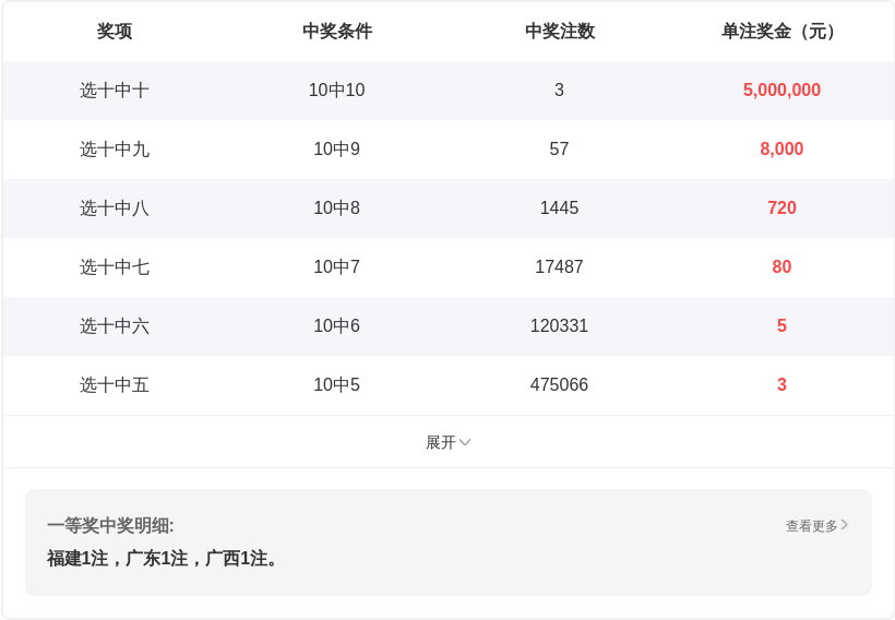双色球期号,预测,小薇选三蓝,bet365官网,中文bet365,bet365最新网址
