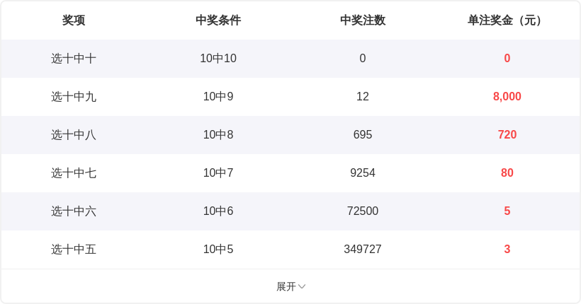 大乐透,期专家红球,杀号分析推,bet365官网,中文bet365,bet365最新网址