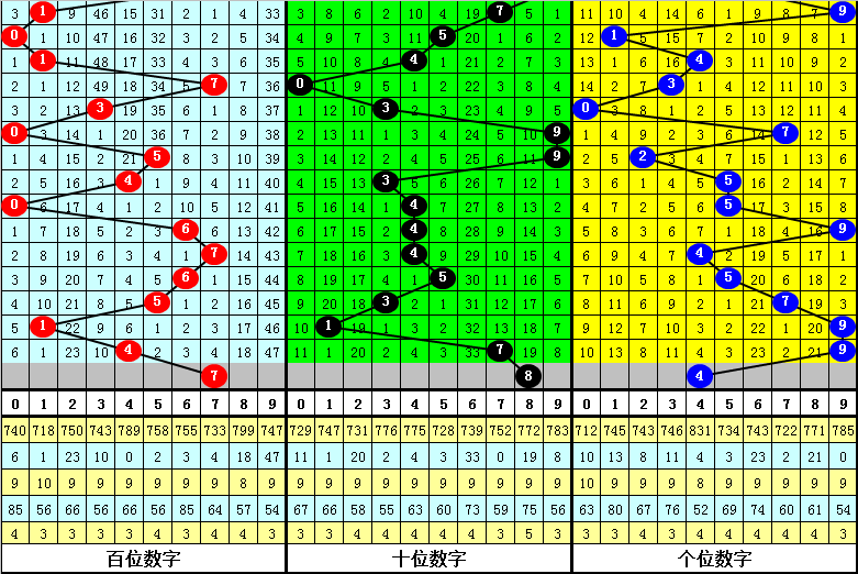 大乐透,期专家推荐,复式组选质,bet365官网,中文bet365,bet365最新网址