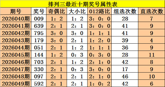 彩市解码,双色球第,期揭秘,bet365官网,中文bet365,bet365最新网址