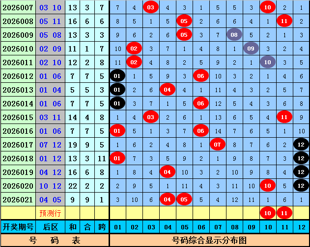 期大乐透专,家推荐,质合分析及,bet365官网,中文bet365,bet365最新网址