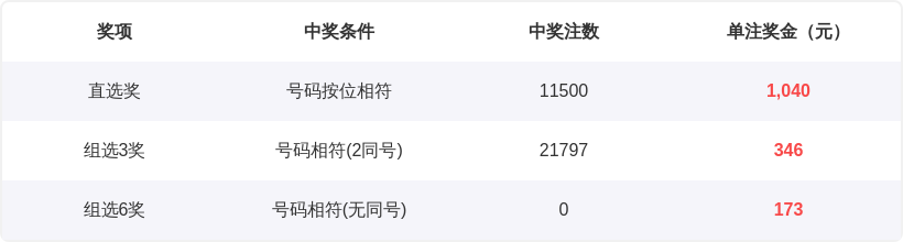 期大乐透专,家推荐,质合分析及,bet365官网,中文bet365,bet365最新网址