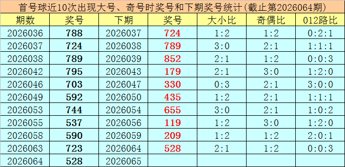 排列三,期专家精选,和值及独胆,bet365官网,中文bet365,bet365最新网址