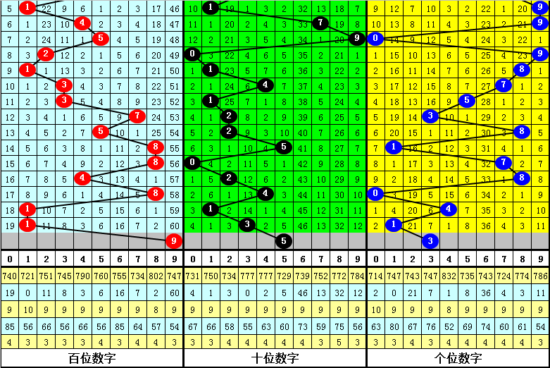 排列五第,期专家推荐,玄易杀码分,bet365官网,中文bet365,bet365最新网址