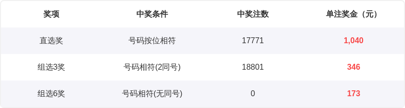 期快乐,独胆推荐,专家质合分,bet365官网,中文bet365,bet365最新网址