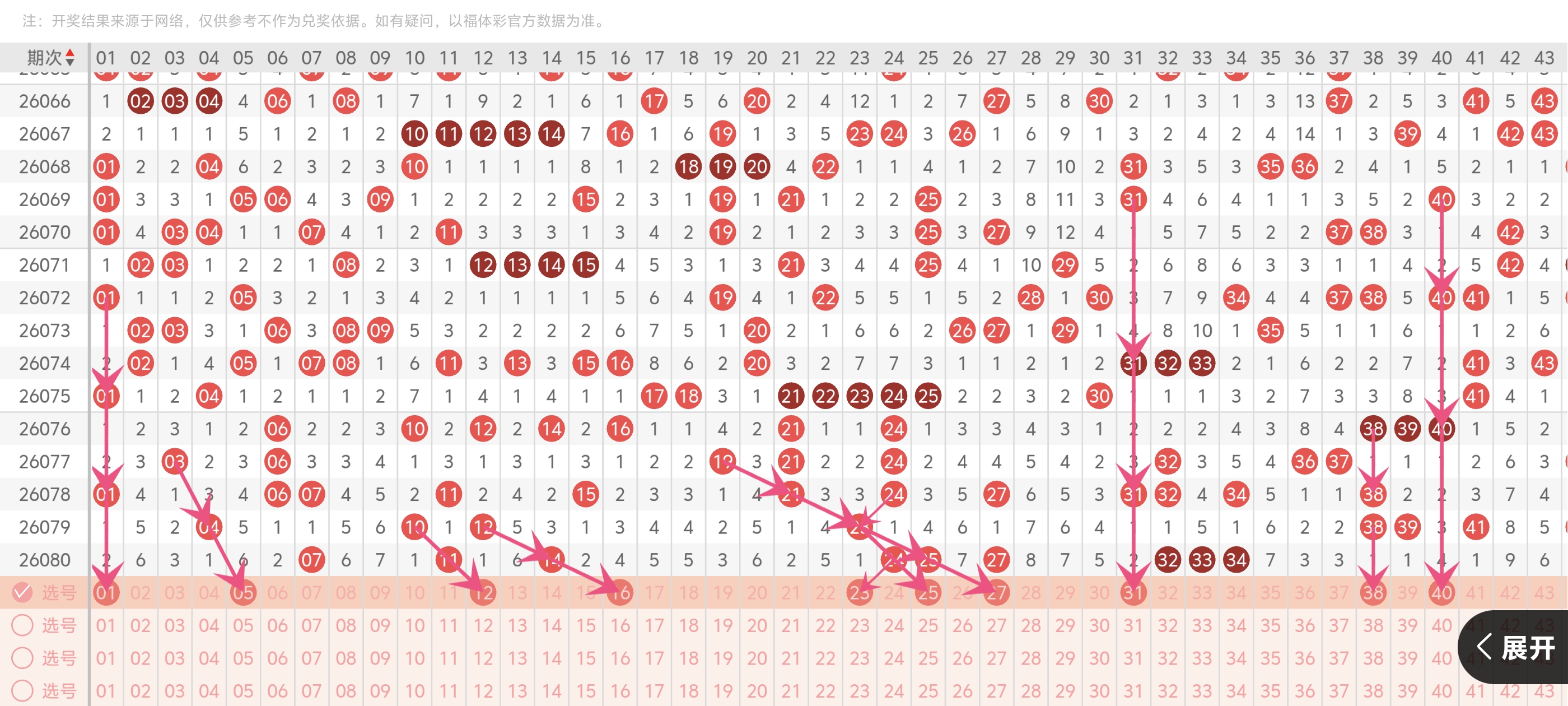 红球狂欢大,揭秘,期福彩,bet365官网,中文bet365,bet365最新网址