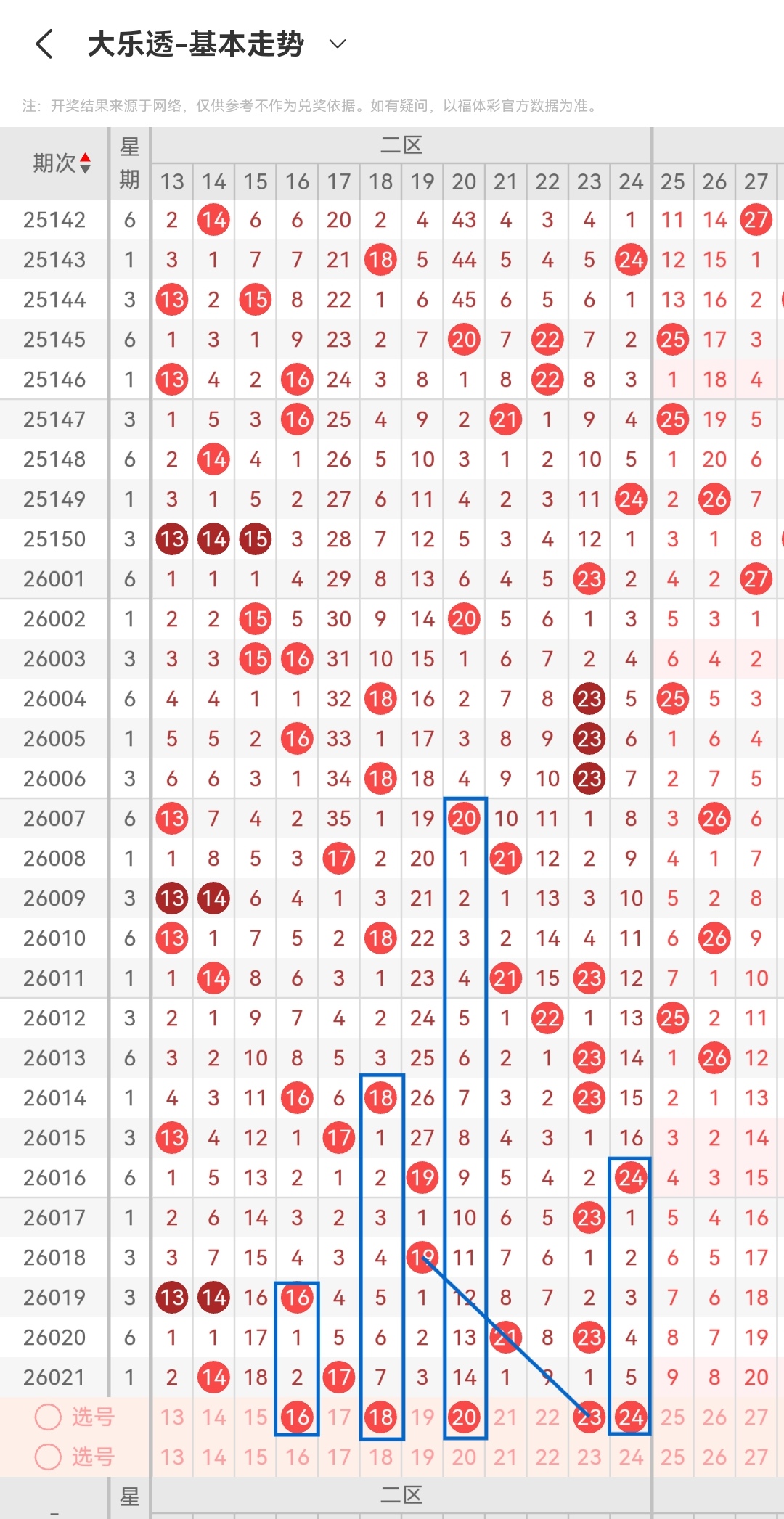 期双色球专,家预测,原创质合分,bet365官网,中文bet365,bet365最新网址
