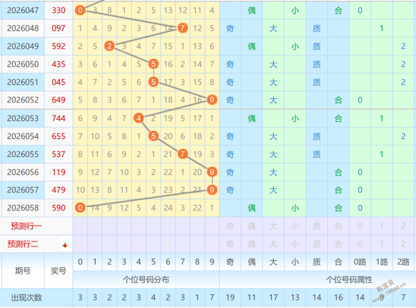 双色球第,期专家预测,红球金码定,bet365官网,中文bet365,bet365最新网址
