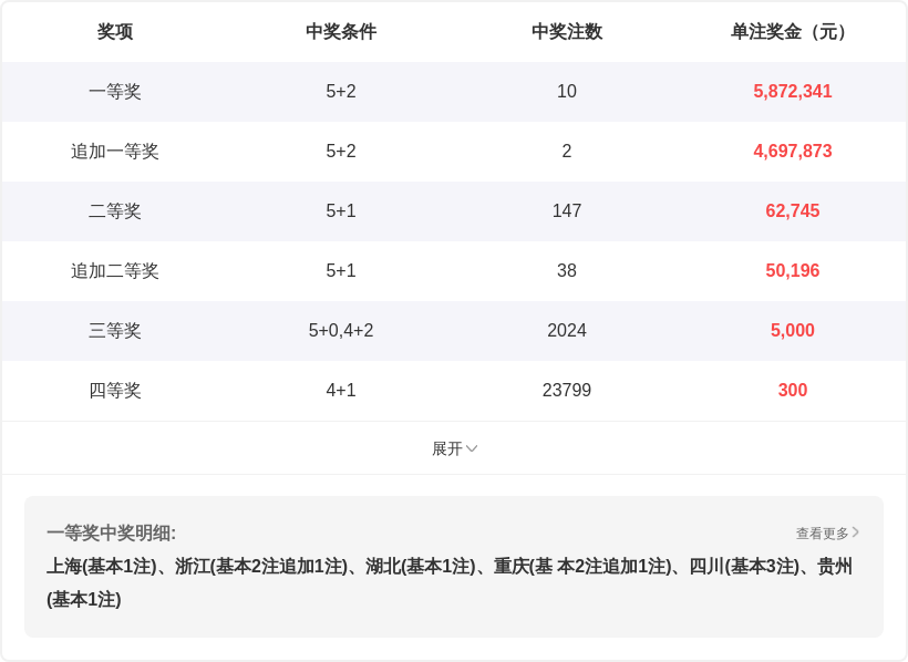 大乐透,期专家推荐,近四期,bet365官网,中文bet365,bet365最新网址