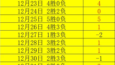 揭秘英超关键战局：西汉姆联能否寻得扭转乾坤之路？
