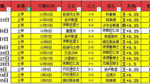 塔图姆全面爆发，砍下19分6篮板11助攻，助赛季新高，正负值+20展现全面实力