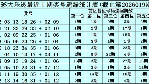 2026年大乐透047期专家胆拖推荐，质合分析前区十码