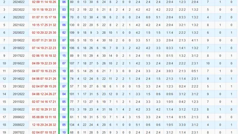 2026048期大乐透专家推荐质合分析前区十码金码今晚开奖