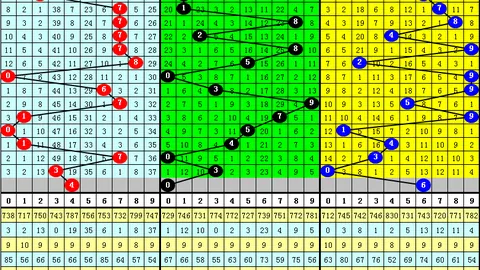 【一触即发】2026年首期大乐透神预测：复式胆拖攻略，揭秘中奖秘籍！