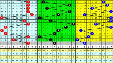 刘一刀排列三2026054期预测：金胆4，绝杀7