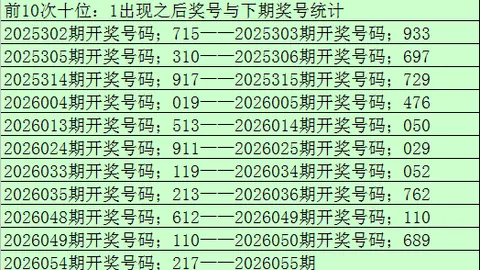 水镜双色球025期：龙头号码07，蓝球推荐06