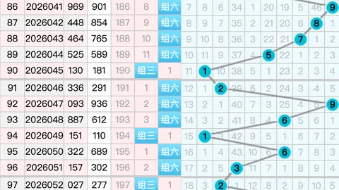 推荐 黄欢福彩3D第2026048期：专家双胆2、6，直选小