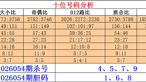文彬双色球031期：红球首尾24间距，蓝球大号推荐