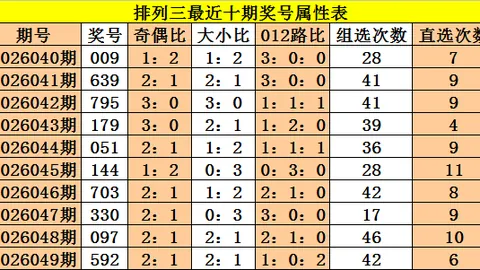 [彩市解码]双色球第019期揭秘：双色球26期红蓝球绝杀秘籍，06、08、14必看神码！