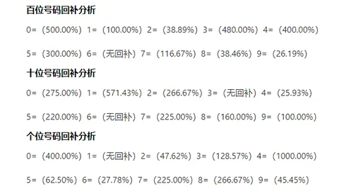 【独领风骚】体彩排列3第26期前瞻：胆码4，精彩不容错过！