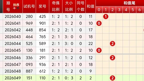 26023期小凯足彩七星彩红球胆码专家推荐