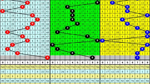 双色球2026021期号预测：专家三胆蓝球推荐