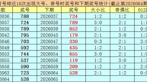 第2026061期 排列三2026061期专家精选和值及独胆