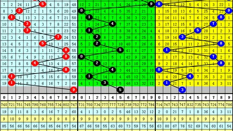 排列五第2026076期专家推荐：玄易杀码分析