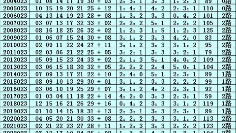 排列3第2026055期号码分析，专家推荐大数金胆5号