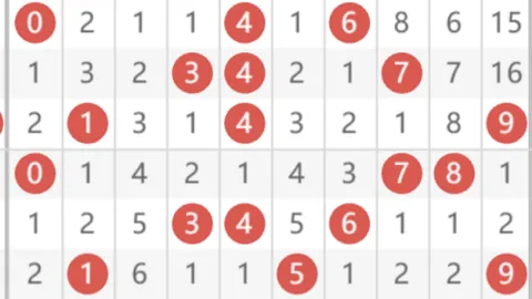 2026年051期福彩3D专家质合分析推荐：前区十码杀一码5