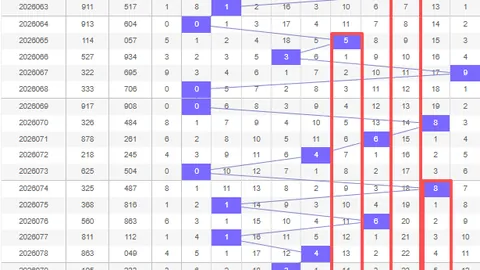 2026030期双色球专家预测：原创质合分析与杀六码推荐