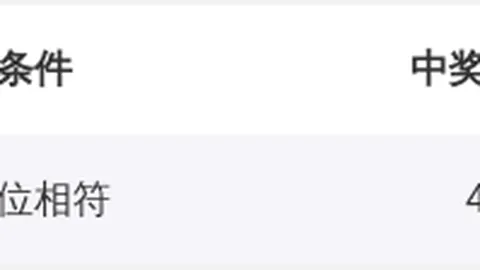 福彩3D第2026077期小梁质合分析及前区十码推荐