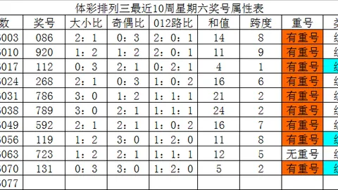 大乐透第2026026期巫马醉冬复式推荐及质合分析
